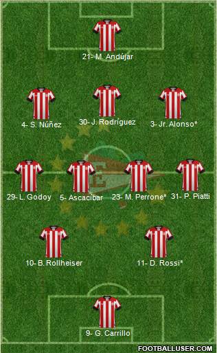 Estudiantes de La Plata Formation 2023