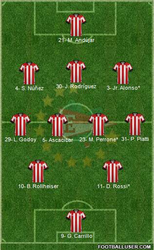 Estudiantes de La Plata 3-4-2-1 football formation