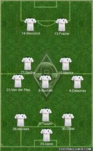 Borussia Mönchengladbach Formation 2023