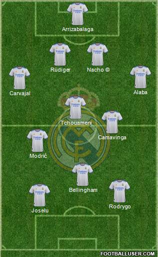 Real Madrid C.F. Formation 2023
