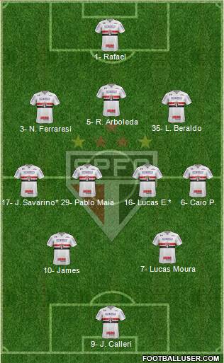 São Paulo FC Formation 2023
