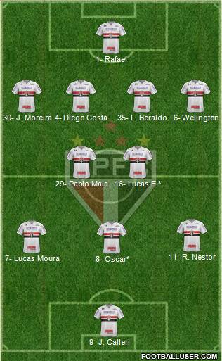São Paulo FC Formation 2023