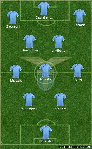 S.S. Lazio 4-3-3 football formation