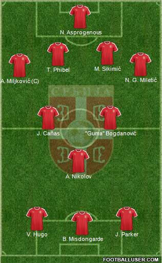 Serbia Formation 2023