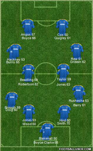 AFC Wimbledon Formation 2023