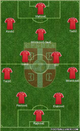 Serbia Formation 2023