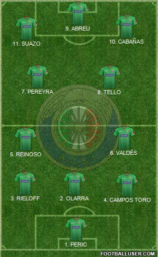 CD Audax Italiano de La Florida S.A.D.P. Formation 2023