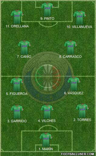 CD Audax Italiano de La Florida S.A.D.P. Formation 2023