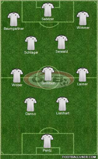 Austria Formation 2023