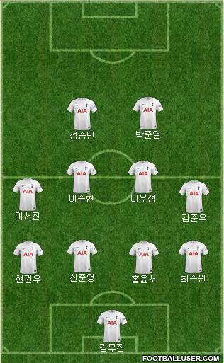 Tottenham Hotspur Formation 2023