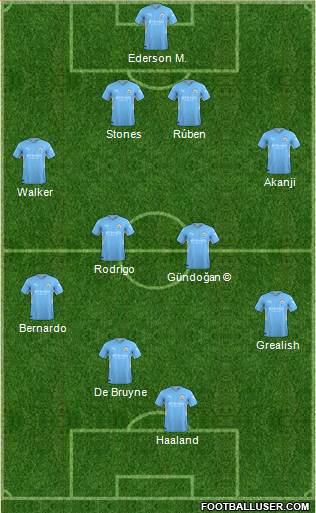 Manchester City football formation