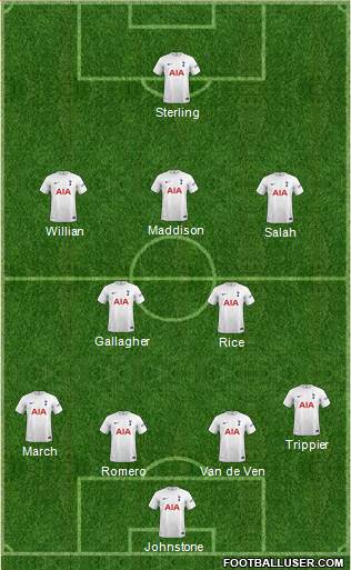 Tottenham Hotspur Formation 2023