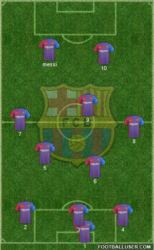 F.C. Barcelona Formation 2023