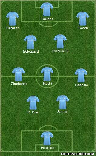 Manchester City football formation