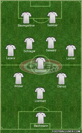 Austria Formation 2023
