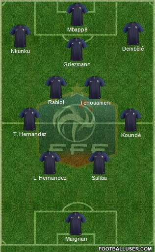 France Formation 2023