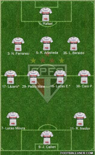 São Paulo FC Formation 2023