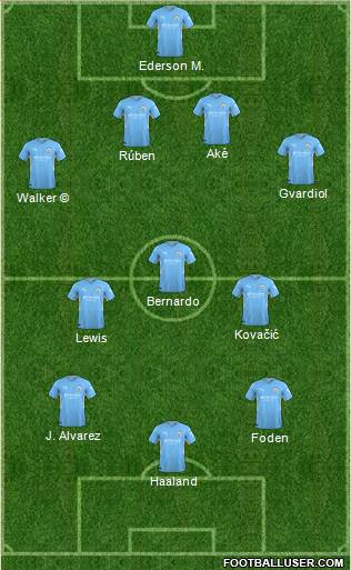 Manchester City 4-3-2-1 football formation