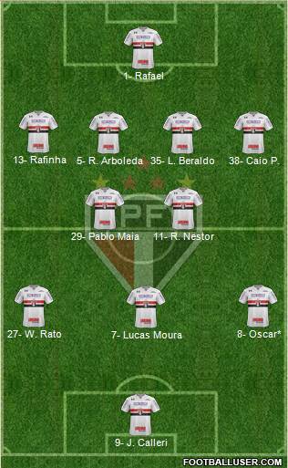 São Paulo FC Formation 2023