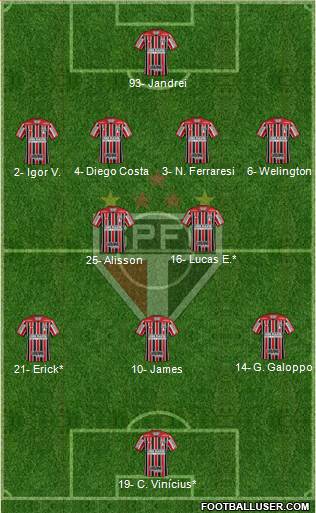 São Paulo FC Formation 2023