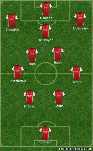 Arsenal Formation 2023