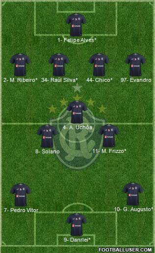 C Remo Formation 2023