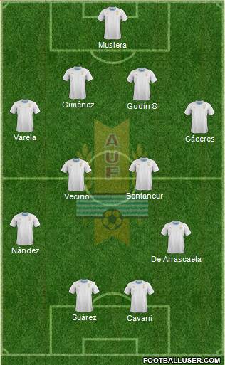 Uruguay Formation 2023