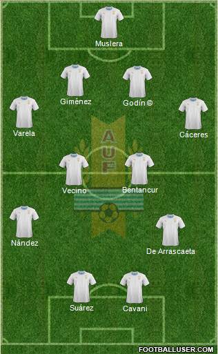 Uruguay 4-4-2 football formation