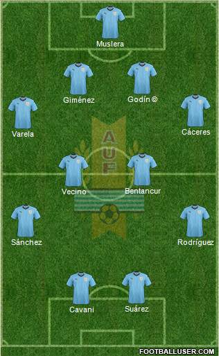 Uruguay Formation 2023