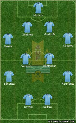 Uruguay 4-4-2 football formation