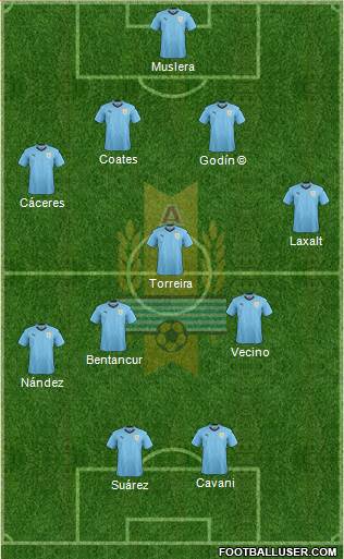 Uruguay Formation 2023