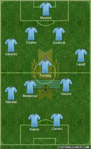 Uruguay football formation