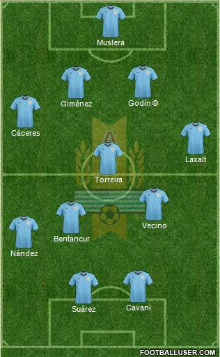 Uruguay Formation 2023