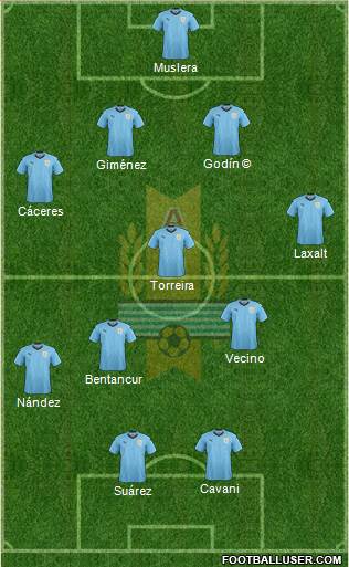 Uruguay 4-4-2 football formation