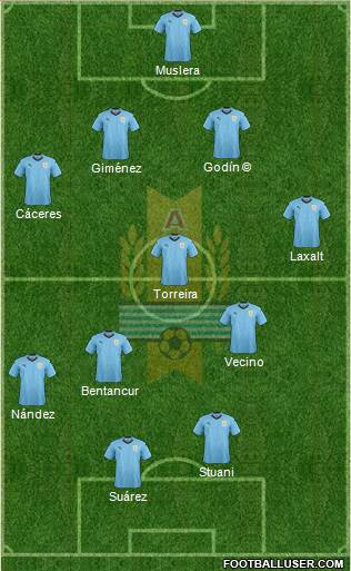 Uruguay 4-4-2 football formation