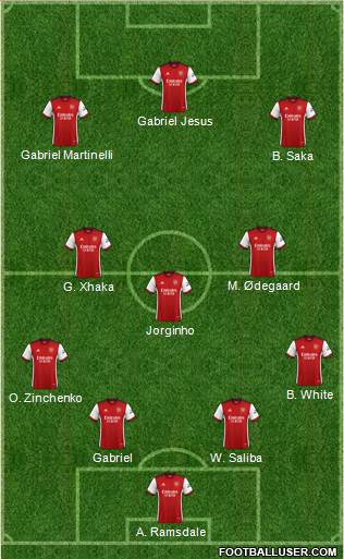 Arsenal Formation 2023