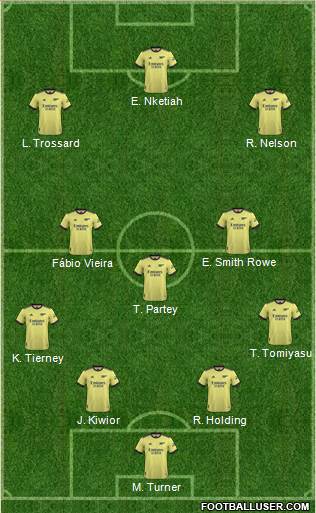 Arsenal Formation 2023