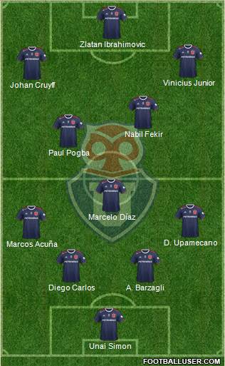 CF Universidad de Chile Formation 2023