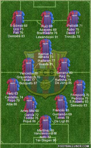 F.C. Barcelona Formation 2023