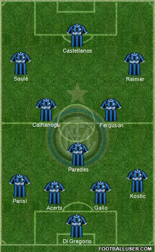 F.C. Internazionale football formation