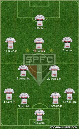 São Paulo FC Formation 2023