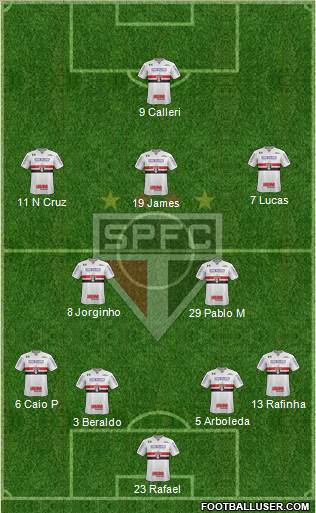 São Paulo FC 4-2-3-1 football formation