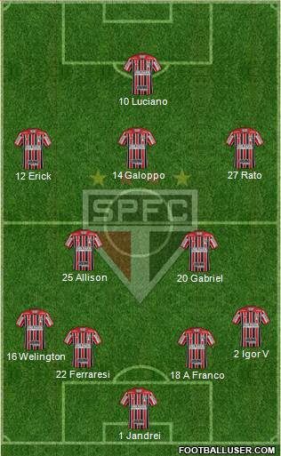 São Paulo FC Formation 2023
