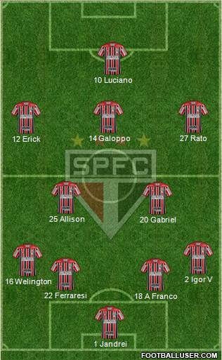 São Paulo FC 4-2-3-1 football formation