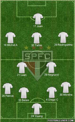 São Paulo FC Formation 2023