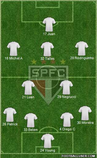 São Paulo FC 4-2-3-1 football formation