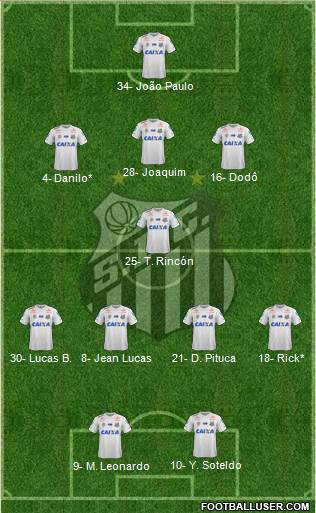 Santos FC Formation 2023