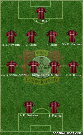Bayer 04 Leverkusen Formation 2023