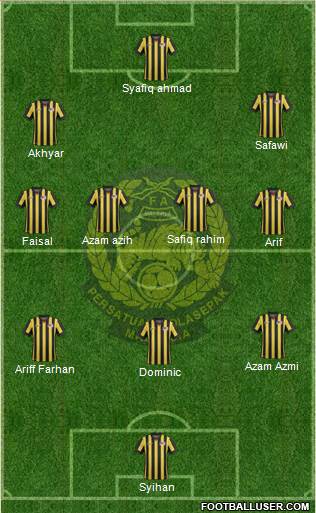 Malaysia Formation 2023