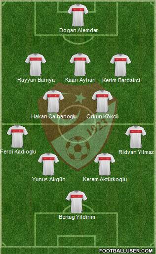 Turkey Formation 2023